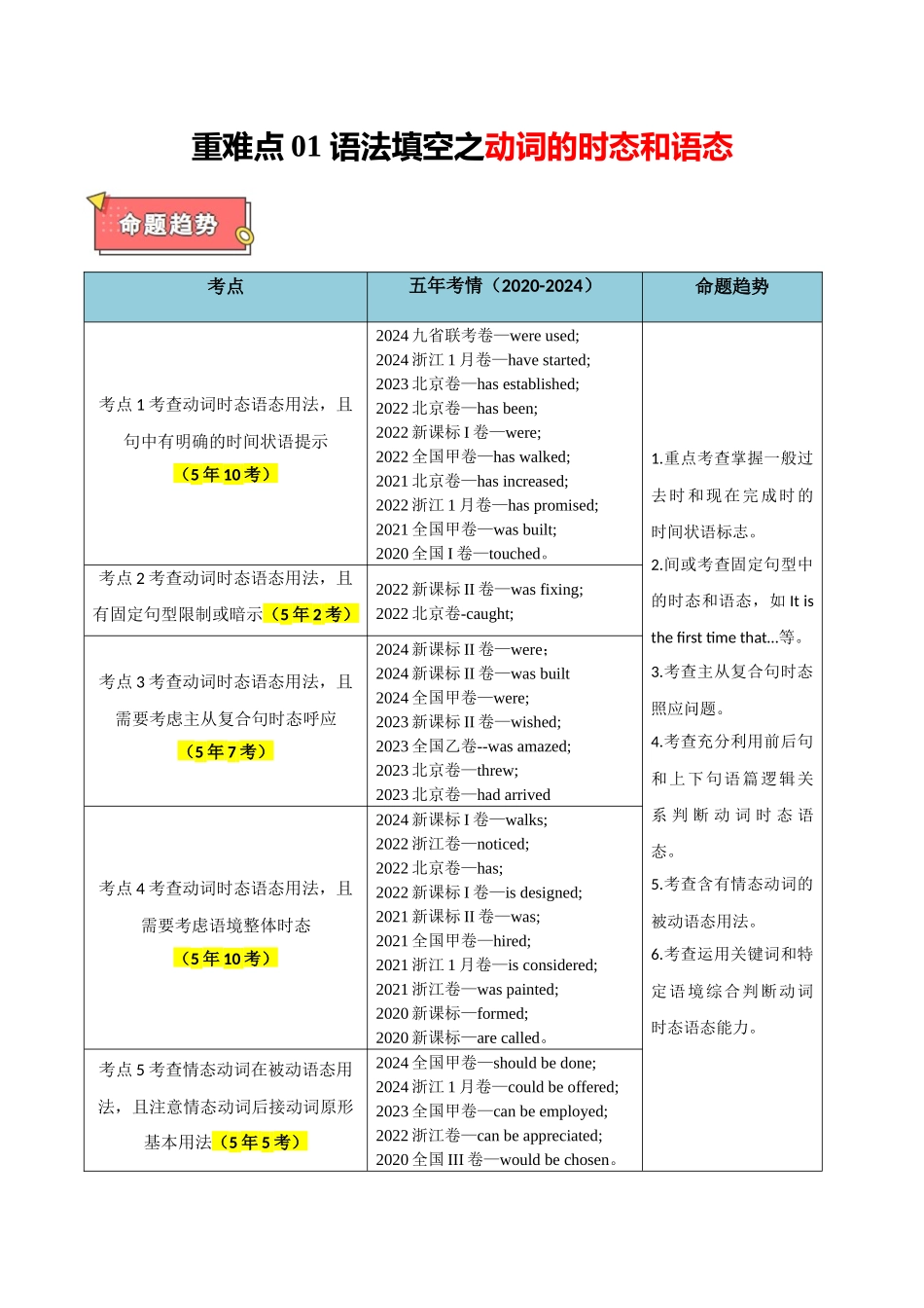 重难点01 语法填空之动词的时态和语态（原卷版）.docx_第1页