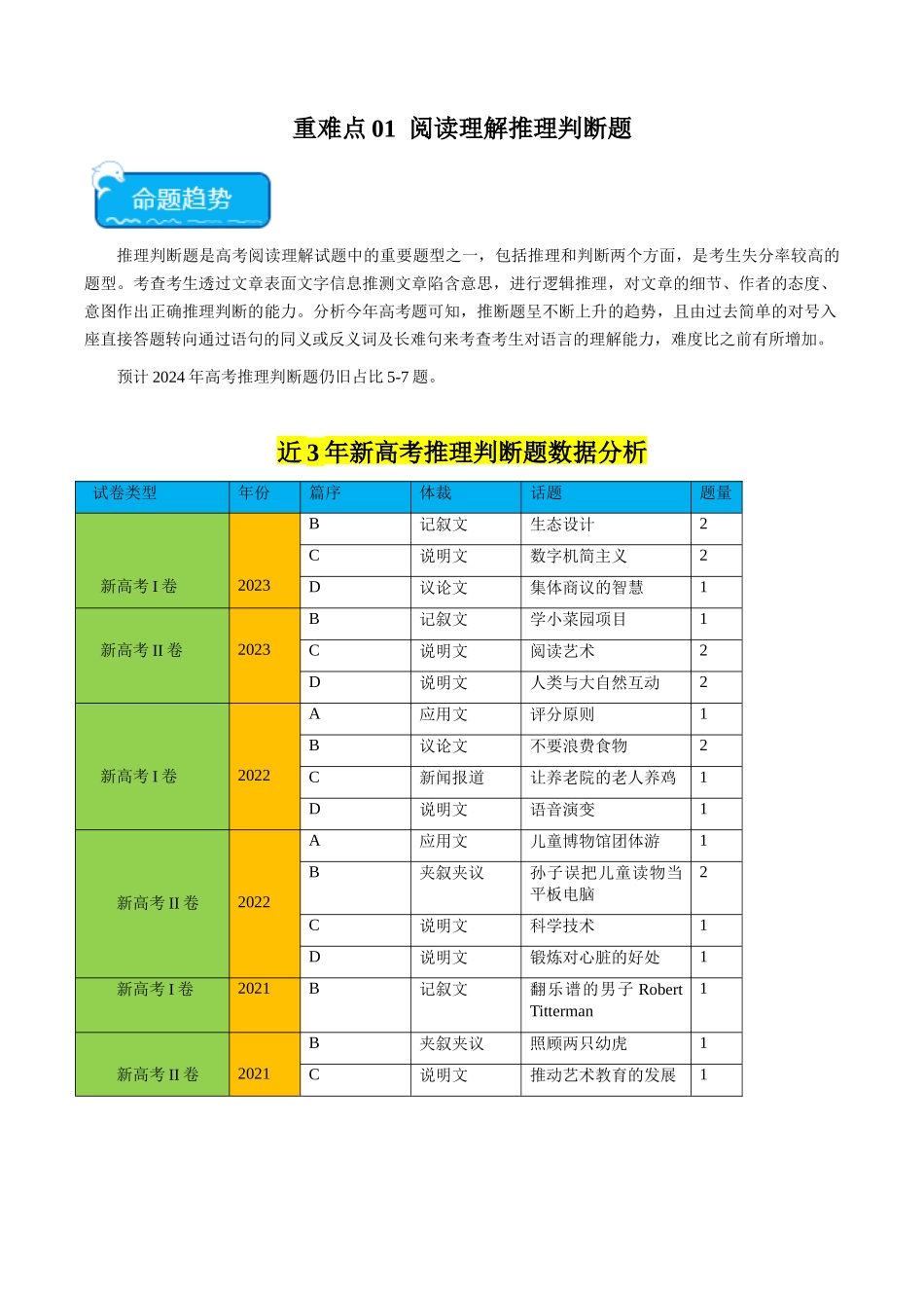 重难点01 阅读理解推理判断题-（新高考专用）（教师版）.docx_第1页