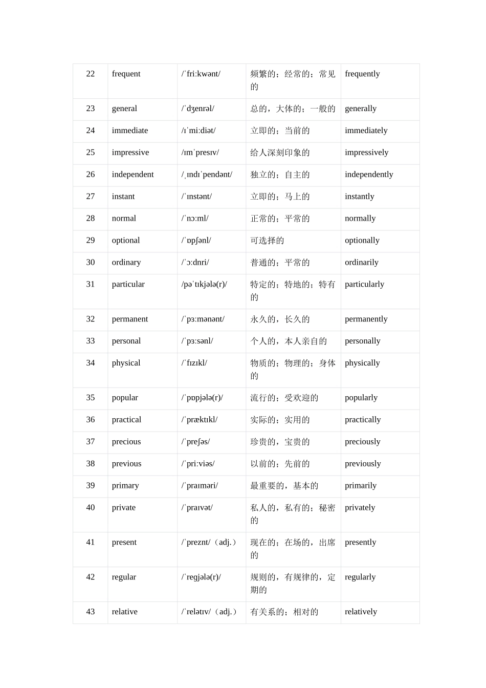 专题04 形容词（核心词汇清单）(全国通用）（解析版）.docx_第3页