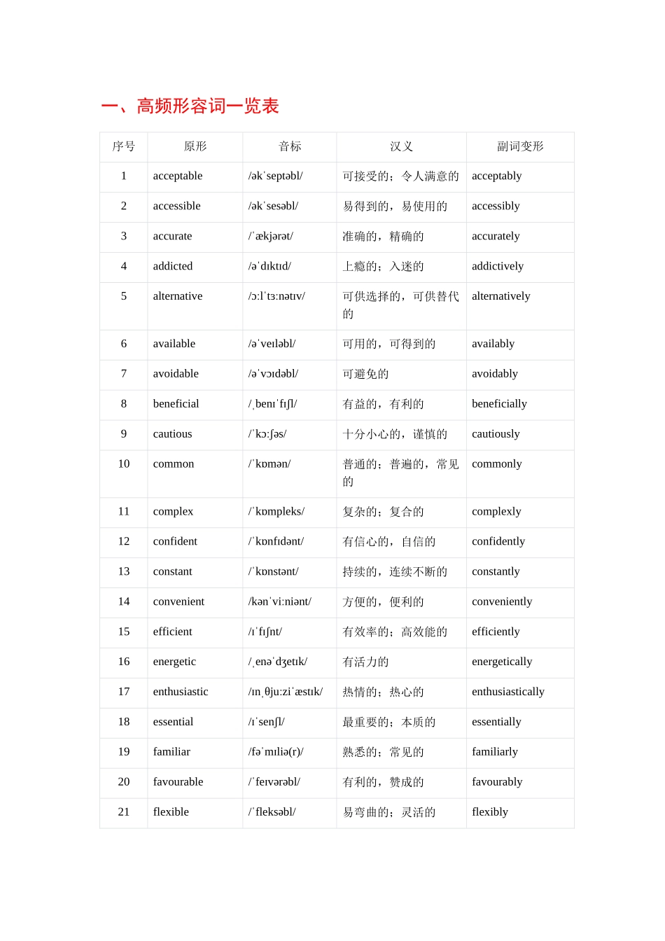 专题04 形容词（核心词汇清单）(全国通用）（原卷版）.docx_第2页