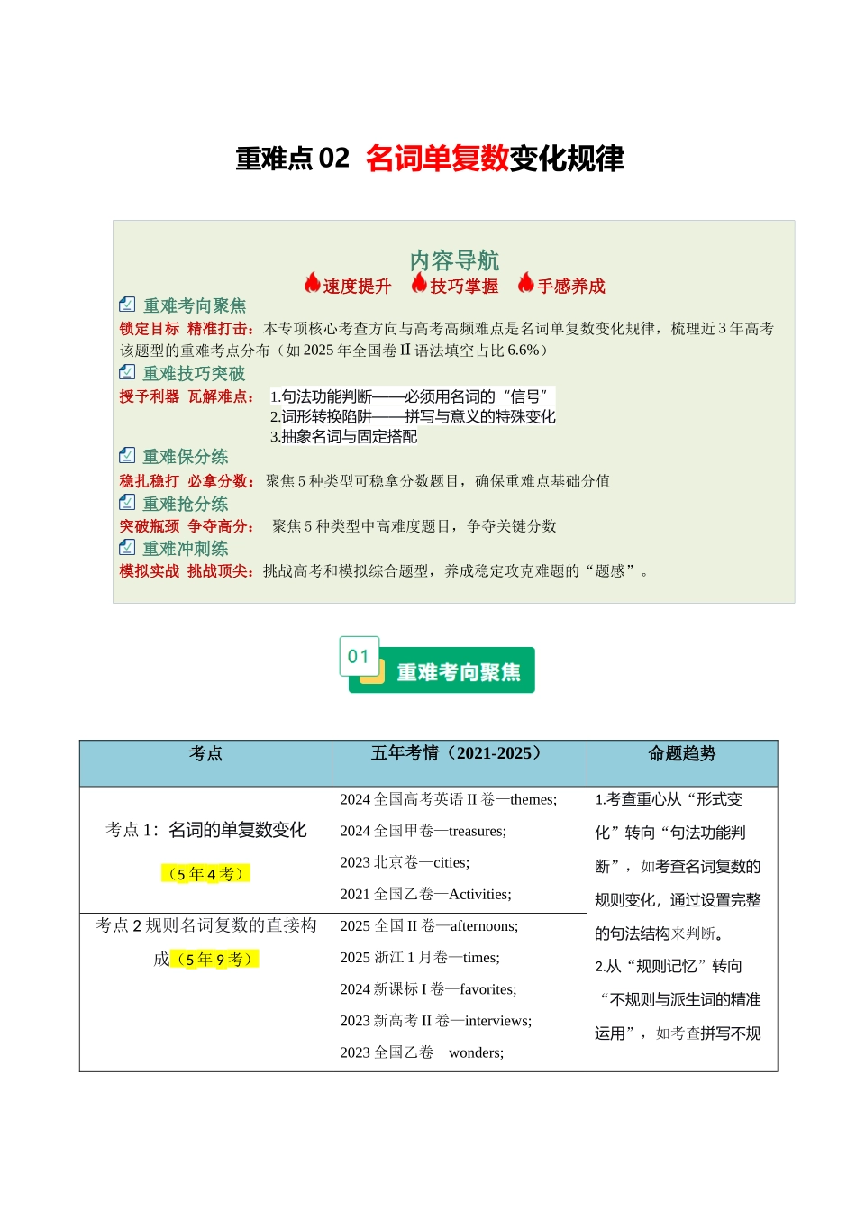 重难点02 名词单复数变化规律（重难专练）（全国通用）（教师版）.docx_第1页