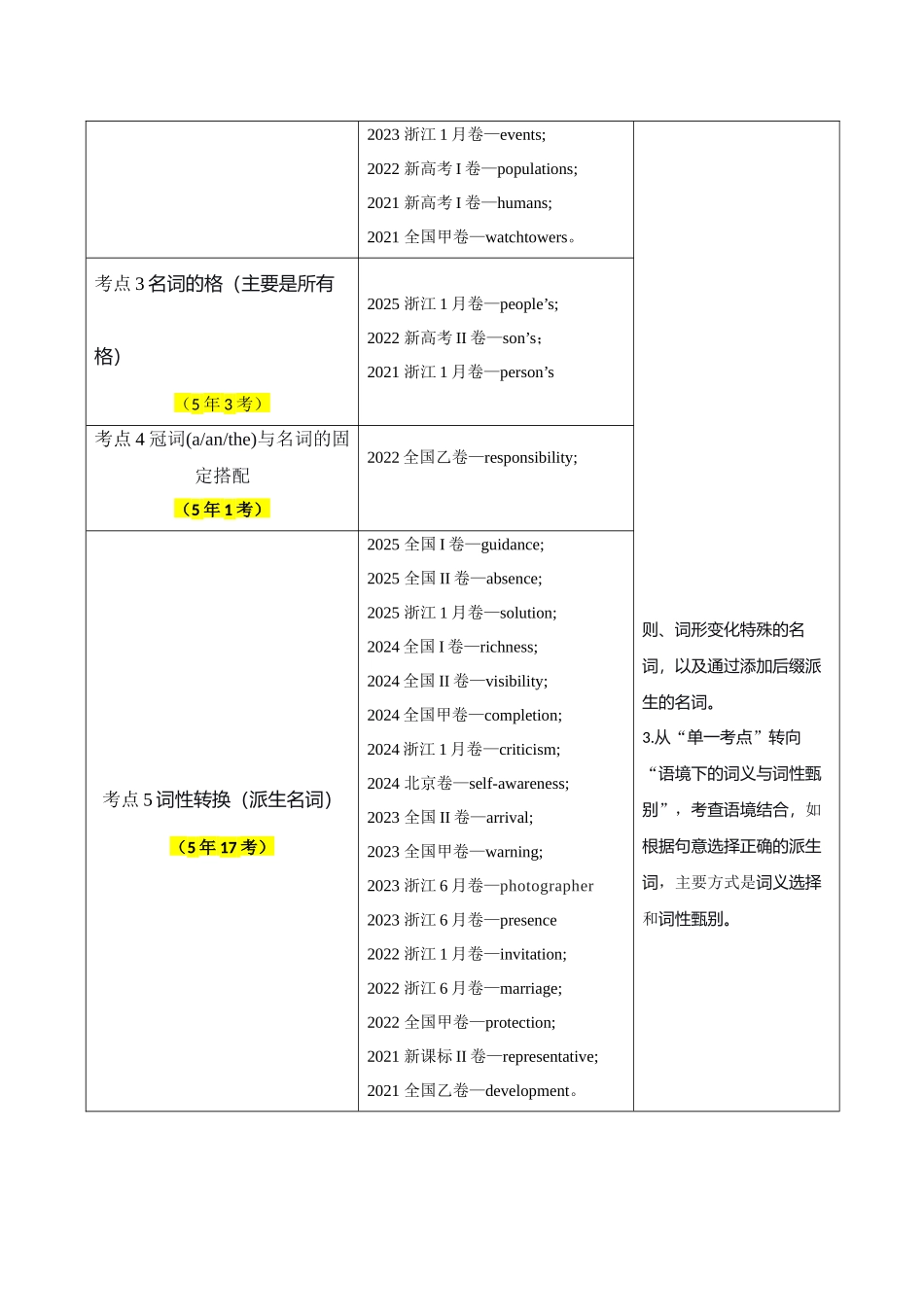 重难点02 名词单复数变化规律（重难专练）（全国通用）（学生版）.docx_第2页
