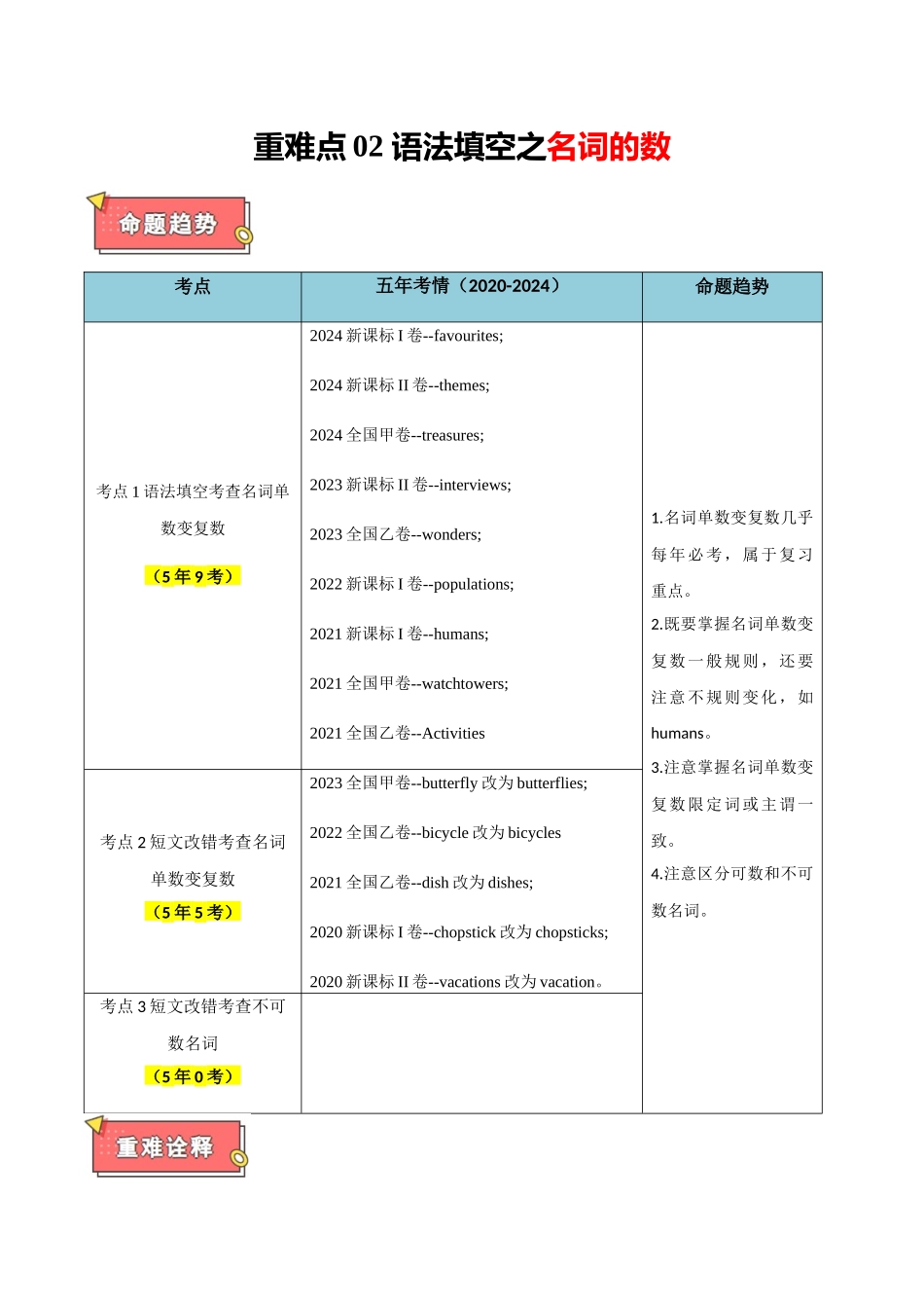 重难点02 语法填空之名词的数（解析版）.docx_第1页