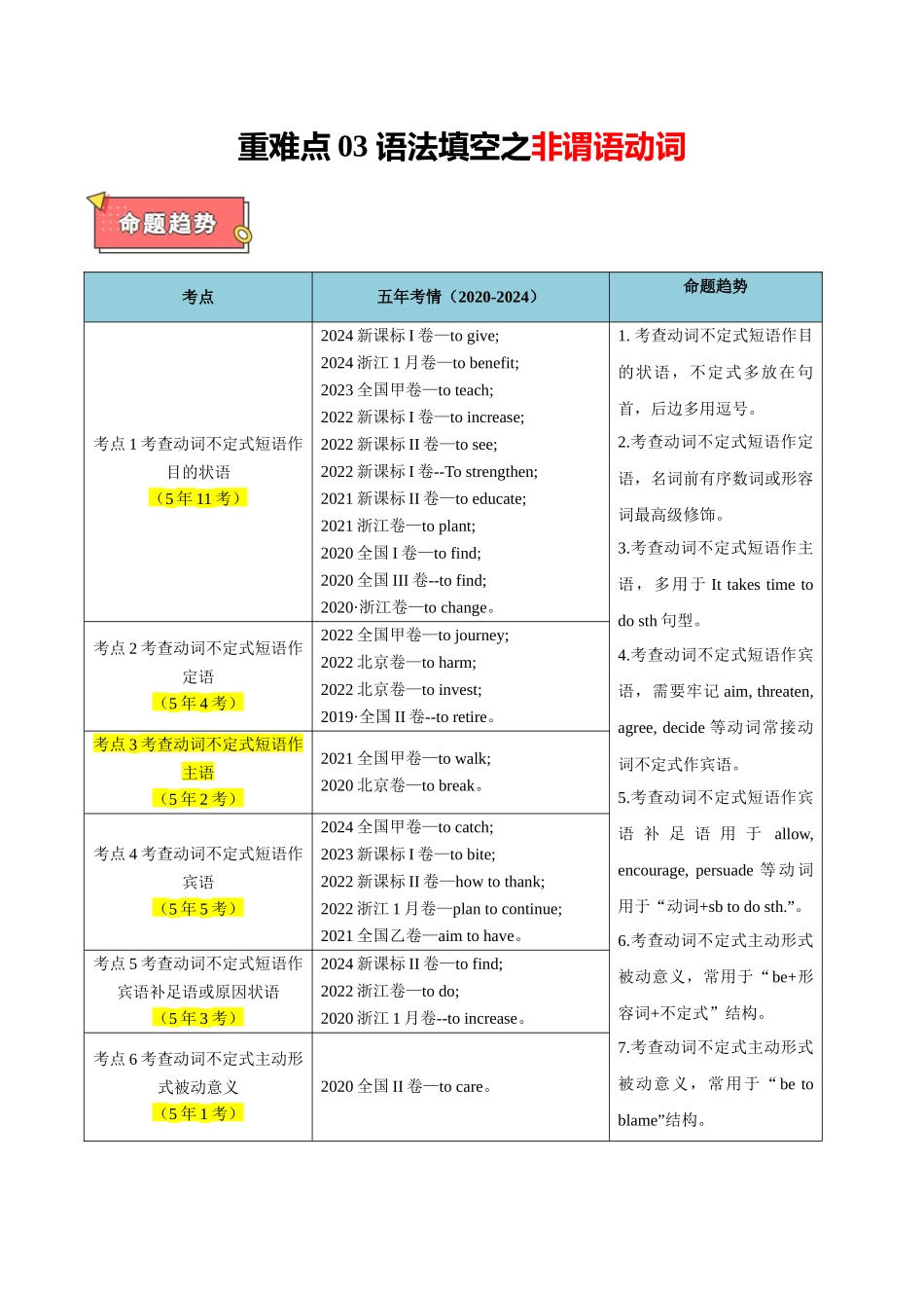 重难点03 语法填空之非谓语动词（解析版）.docx_第1页