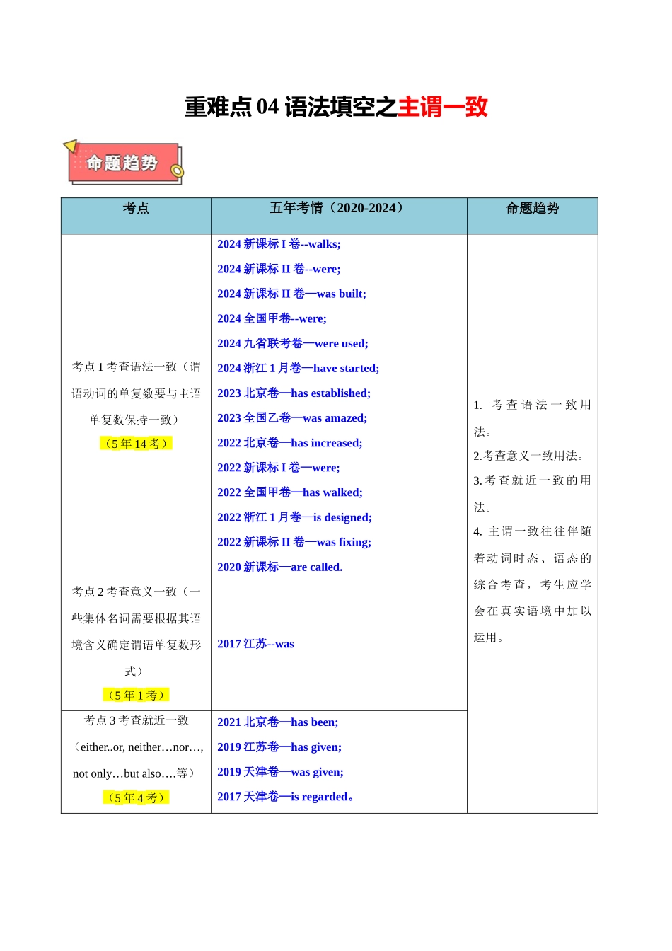 重难点04 语法填空之主谓一致（解析版）.docx_第1页