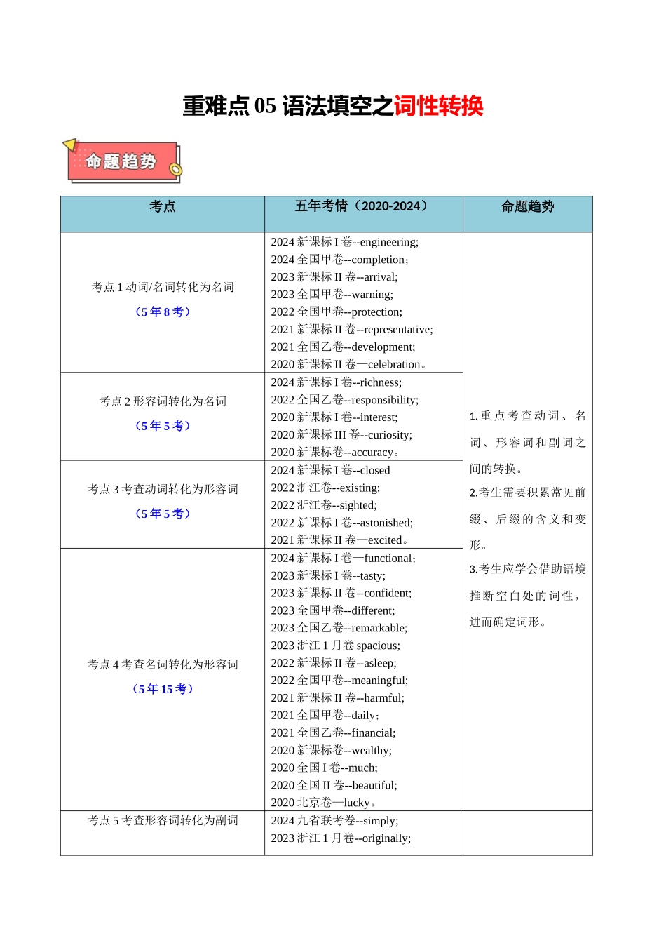 重难点05 语法填空之词性转换（解析版）.docx_第1页