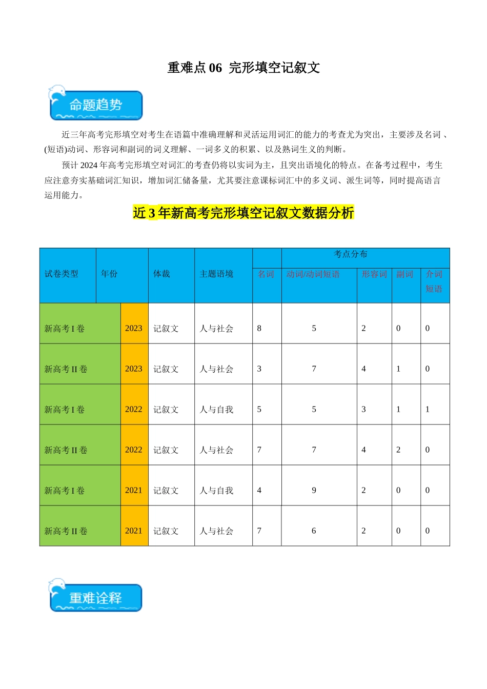 重难点06 完形填空记叙文-（新高考专用）（教师版）.docx_第1页