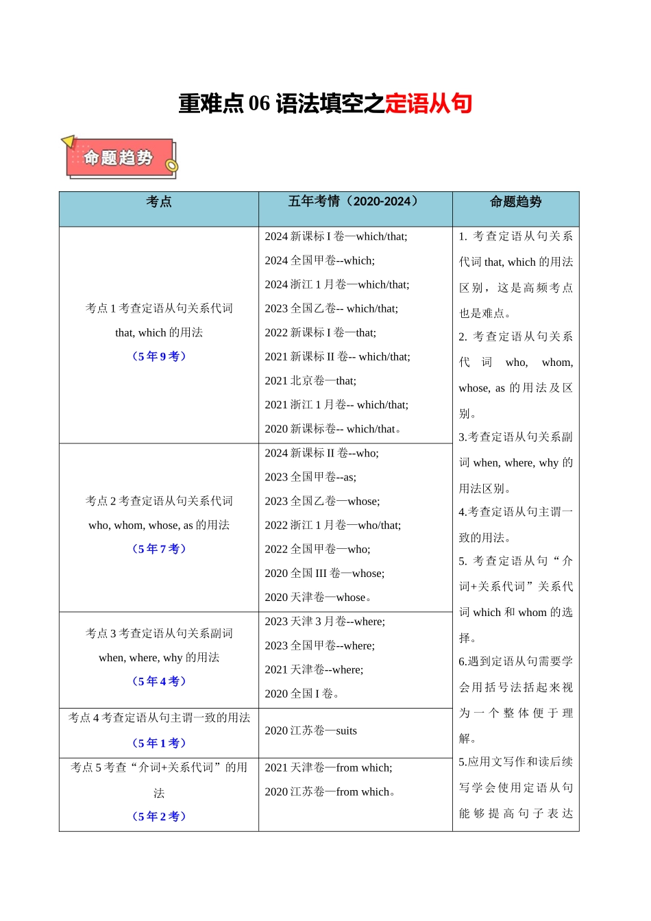 重难点06 语法填空之定语从句（原卷版）.docx_第1页