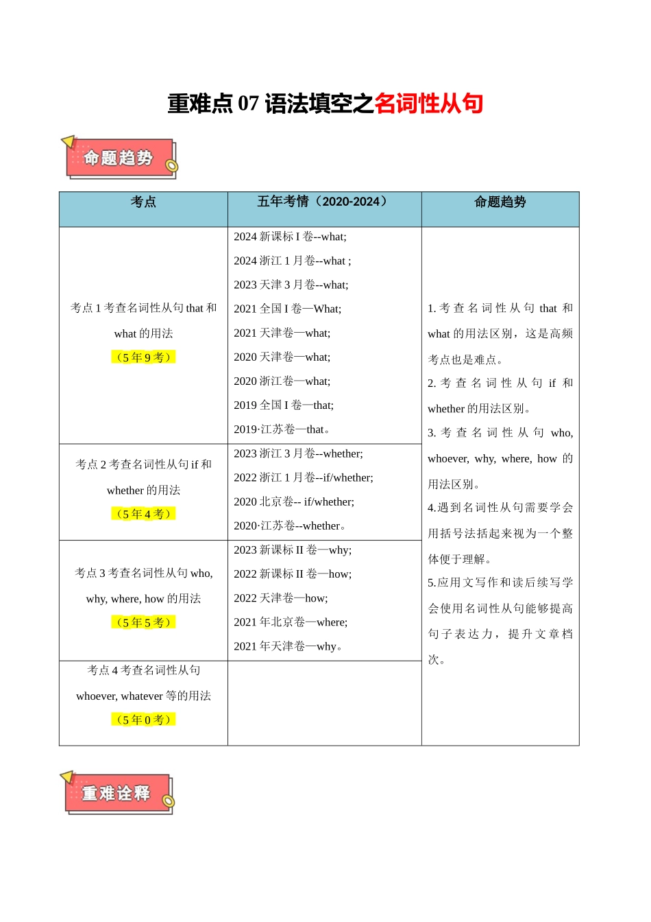 重难点07 语法填空之名词性从句（原卷版）.docx_第1页