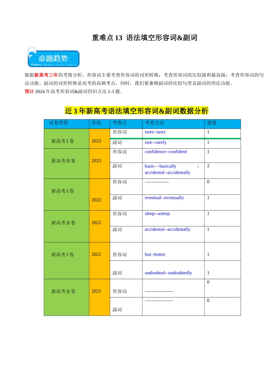 重难点13 语法填空形容词&副词-（学生版）（新高考专用）.docx_第1页