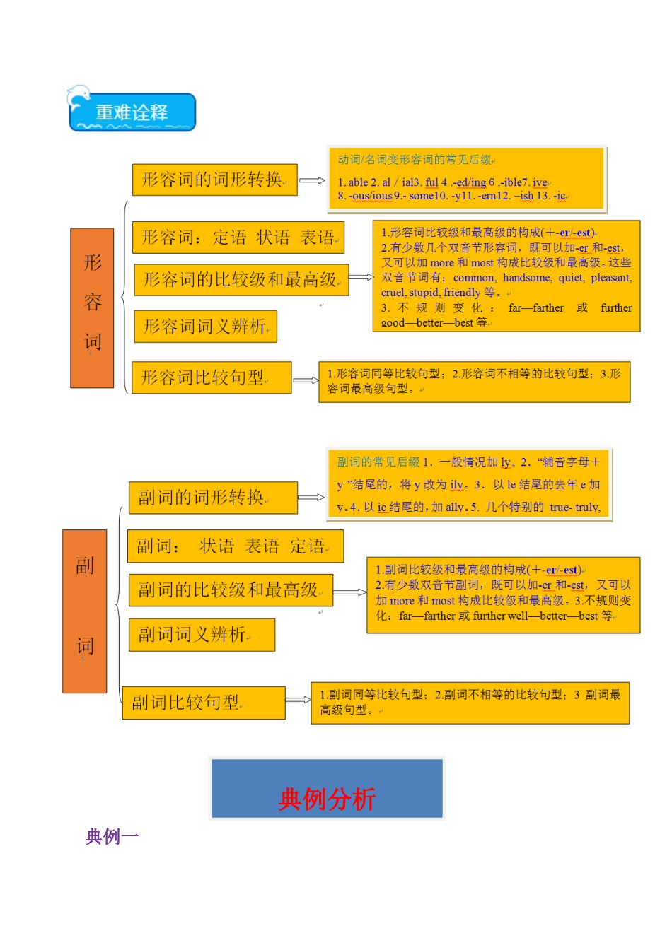 重难点13 语法填空形容词&副词-（学生版）（新高考专用）.docx_第2页