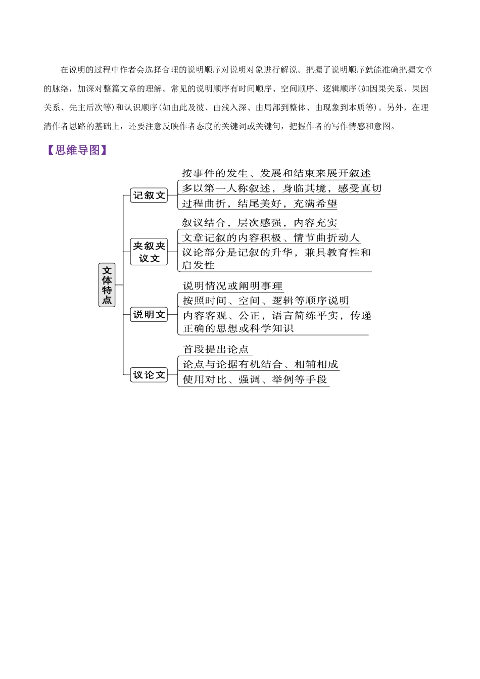 重难点14 完形填空之说明文（原卷版）.docx_第2页