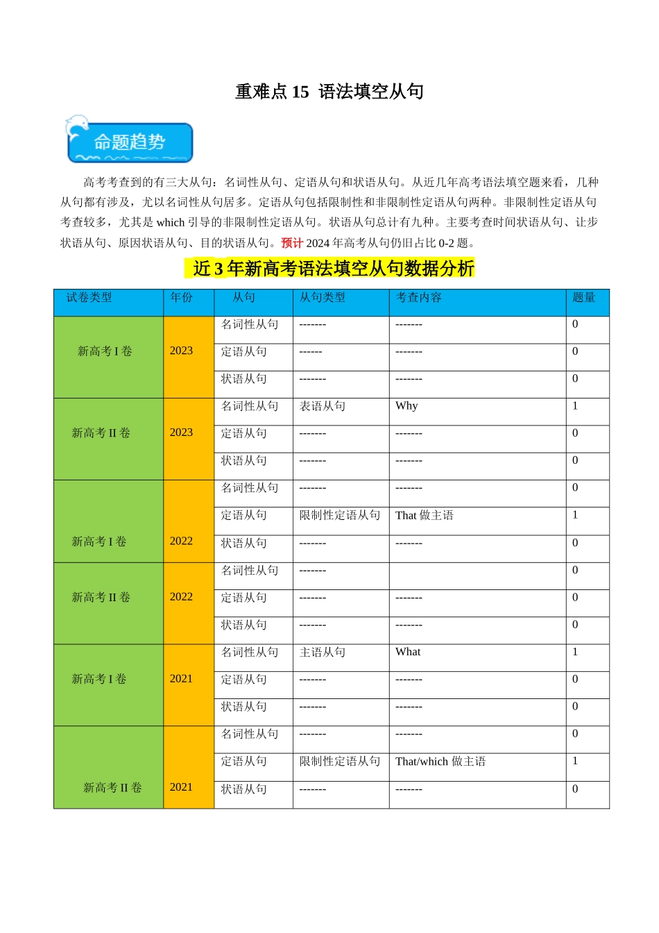 重难点15 语法填空从句-（新高考专用）（教师版）.docx_第1页