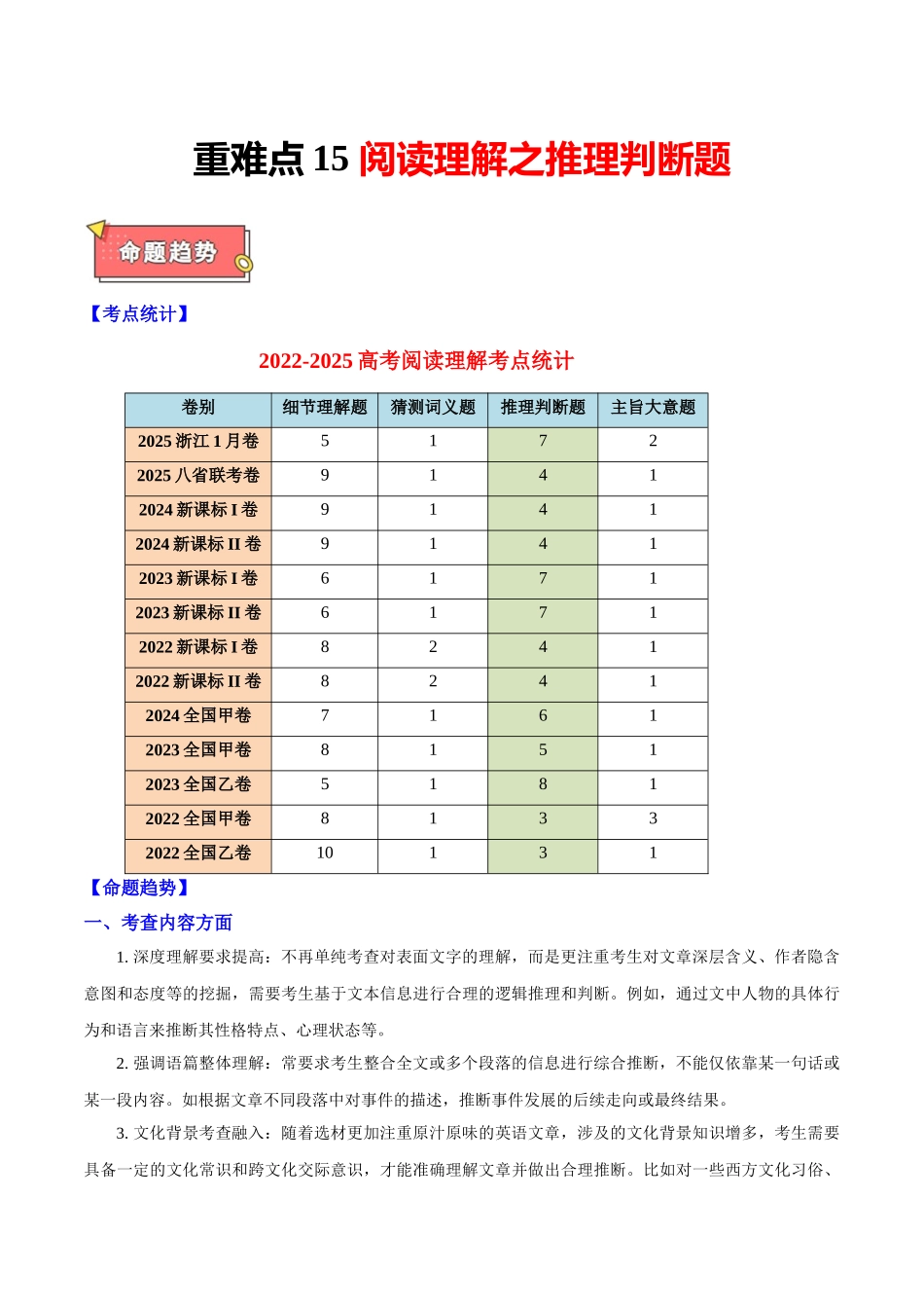 重难点15 阅读理解之推理判断题 学生版.docx_第1页