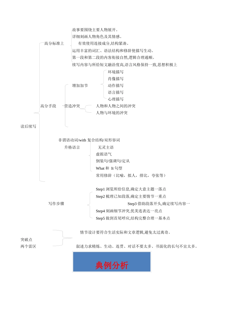 重难点17 读后续写-（学生版）（新高考专用）.docx_第2页