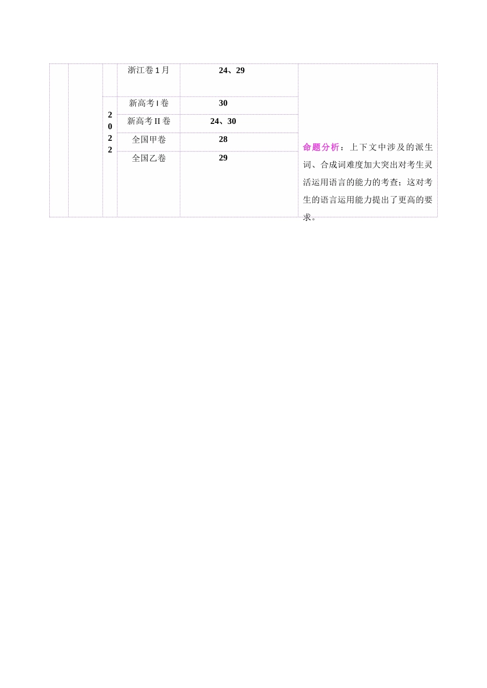 专题04 阅读理解之猜测词义题（讲义）（教师版）.docx_第3页