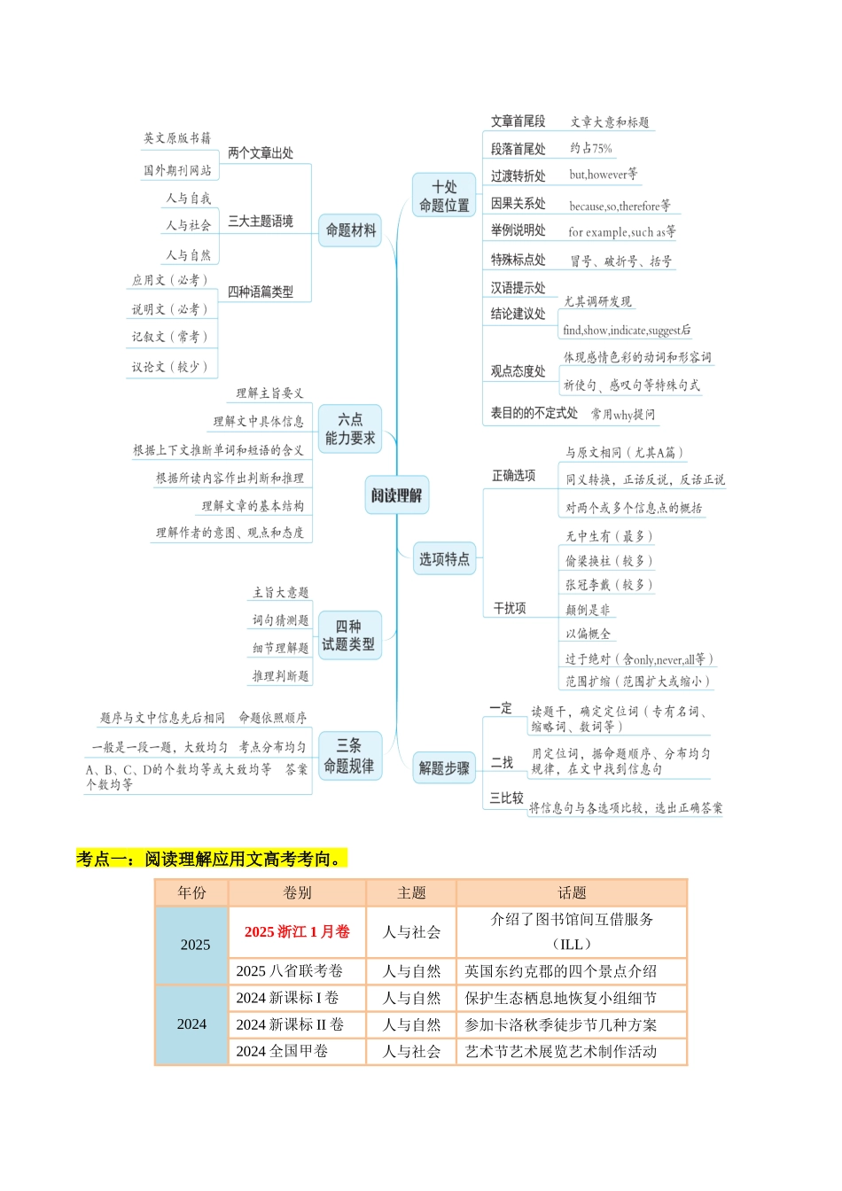 重难点19 阅读理解之四大常考语篇类型（综合练） 教师版.docx_第3页