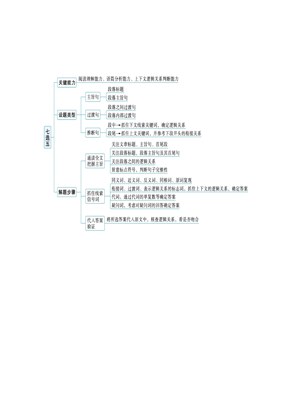 重难点22 利用逻辑关系，破解阅读七选五 教师版.docx_第2页