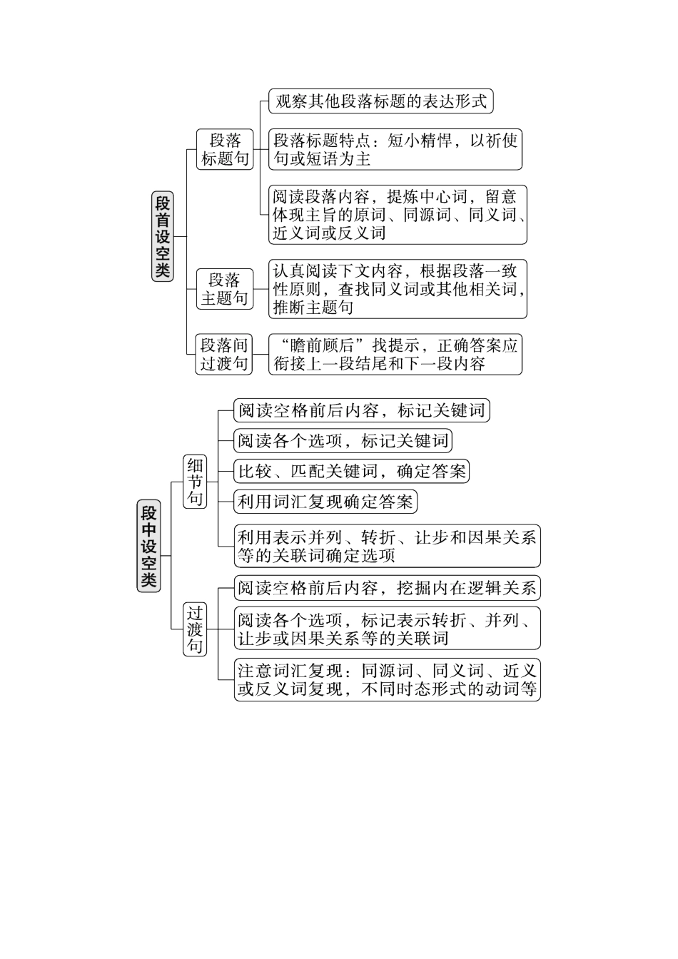 重难点22 利用逻辑关系，破解阅读七选五 教师版.docx_第3页
