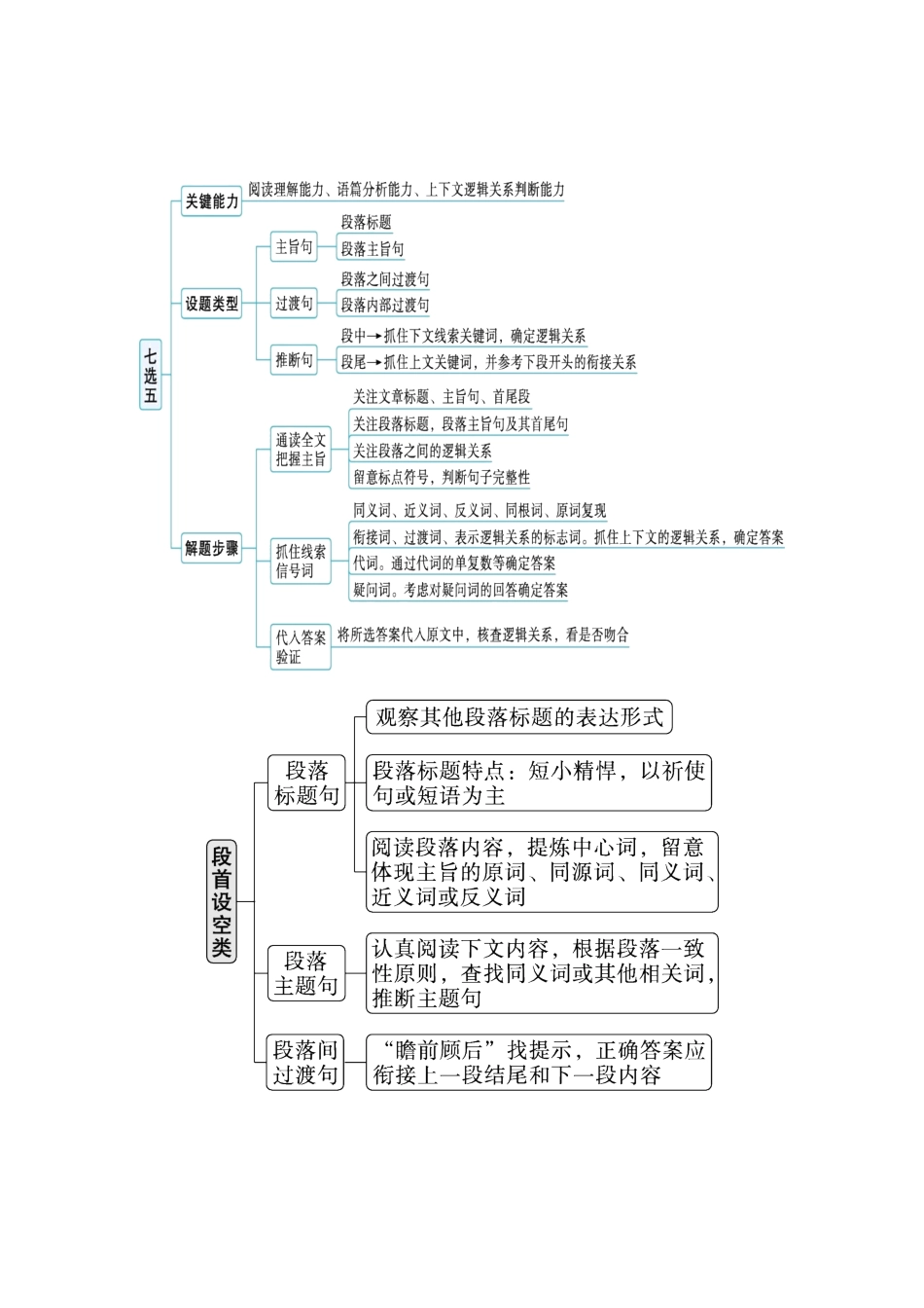 重难点22 利用逻辑关系，破解阅读七选五 学生版.docx_第2页