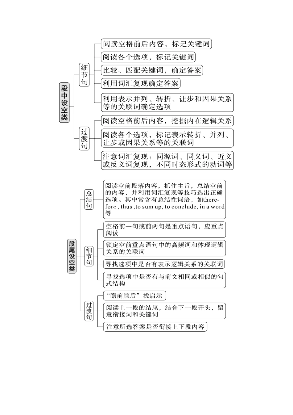 重难点22 利用逻辑关系，破解阅读七选五 学生版.docx_第3页