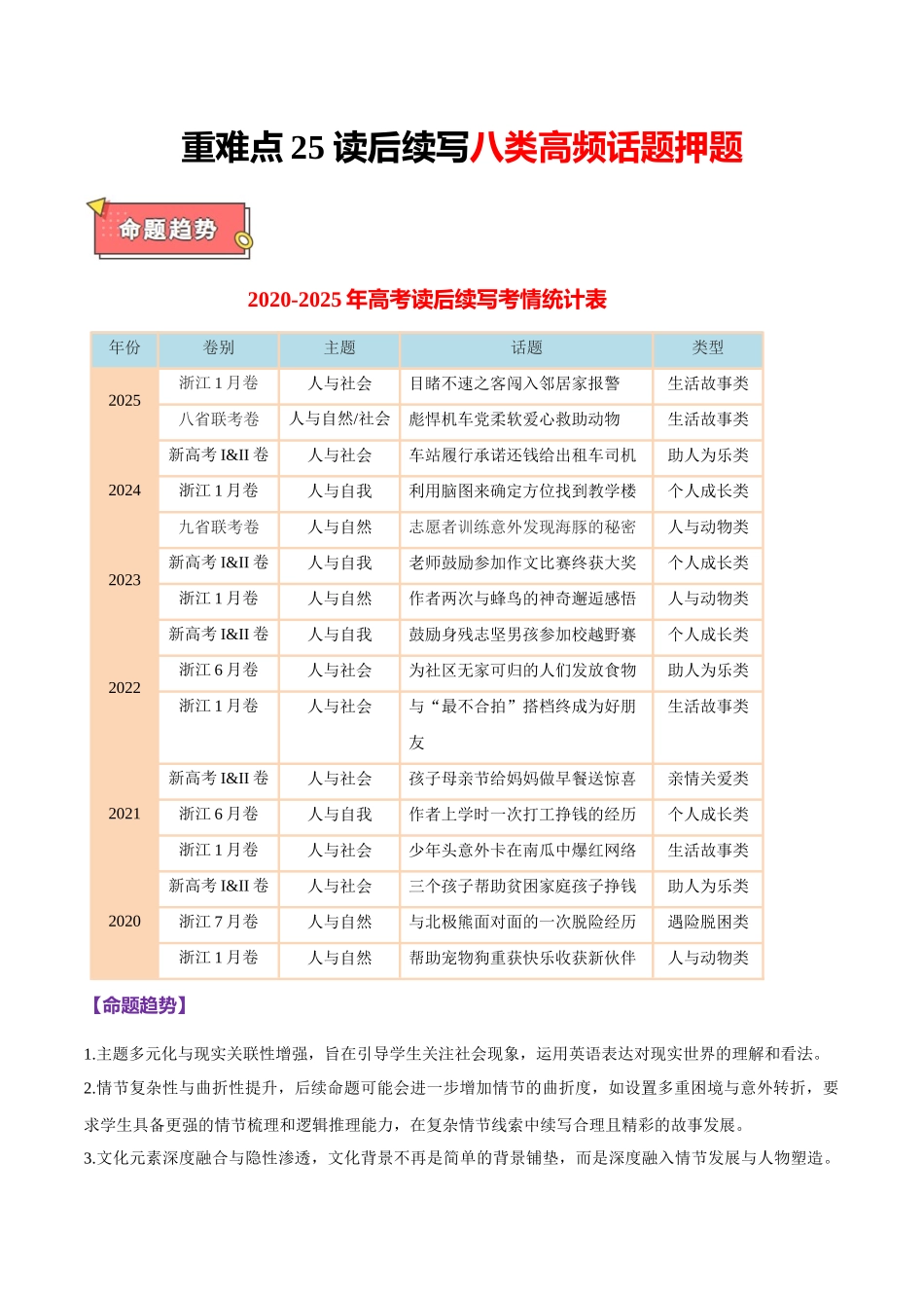 重难点25 读后续写五类高频话题押题 教师版.docx_第1页