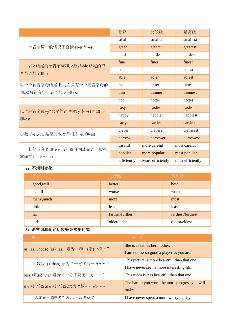 重难语法练02 形容词副词、情态动词（教师版）.docx_第3页