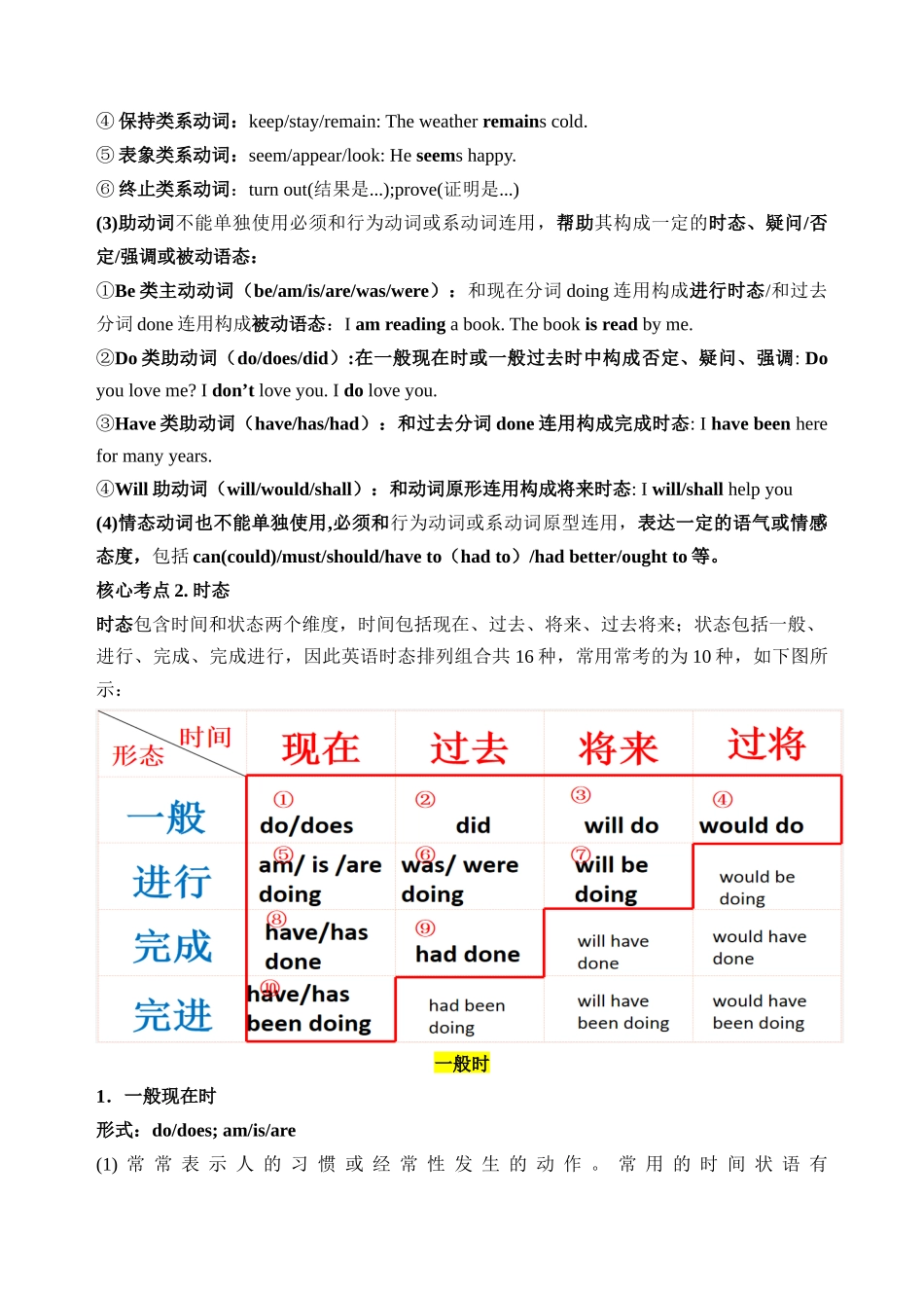 专题04. 谓语动词-16页.docx_第2页