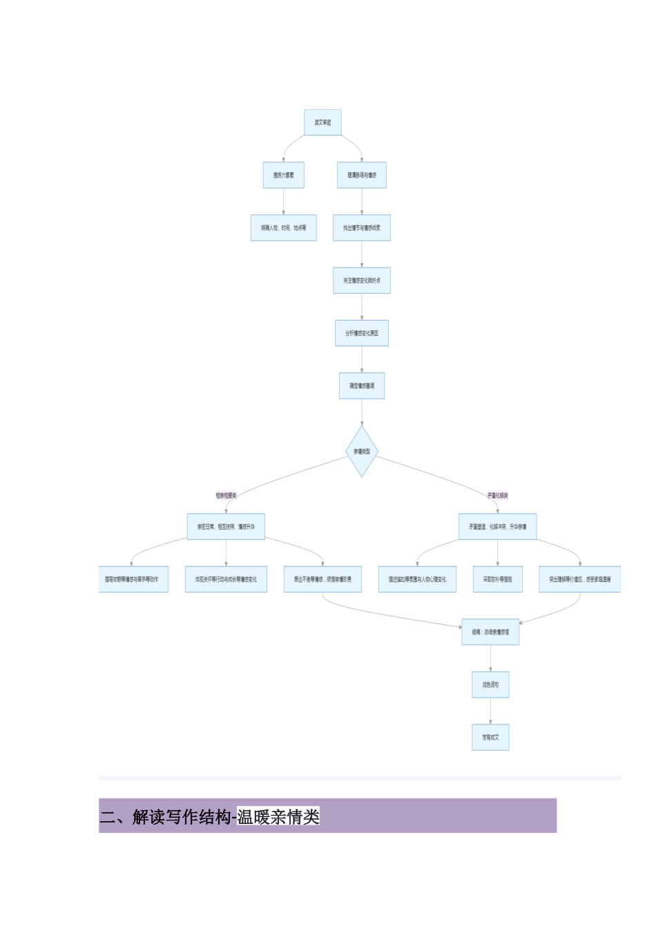 专题04情暖亲缘-温暖亲情类读后续写技巧精研-解析版.docx_第2页