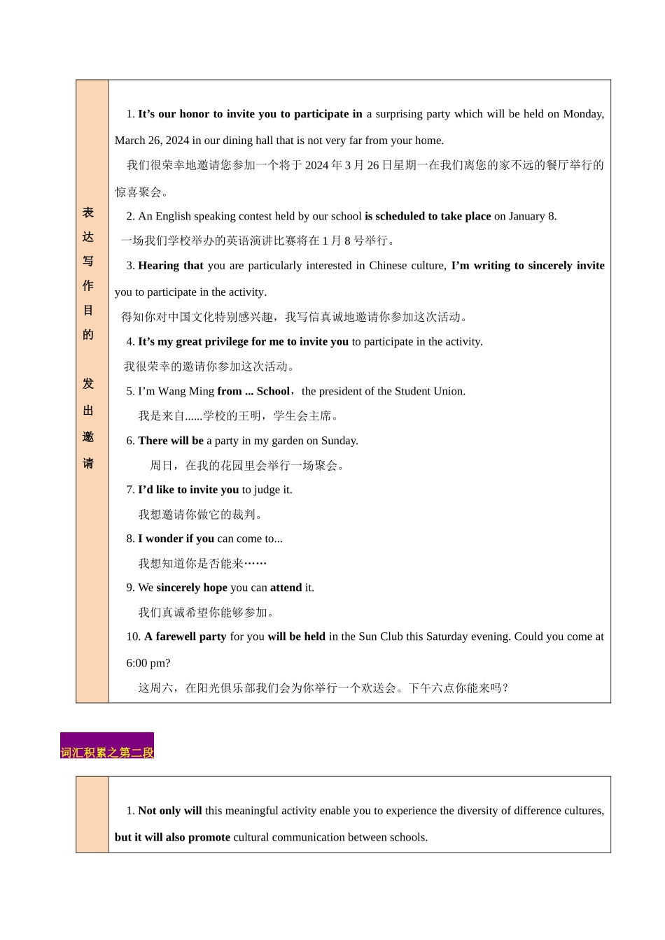 专题05  应用文写作：邀请信 -（原卷版）.docx_第2页