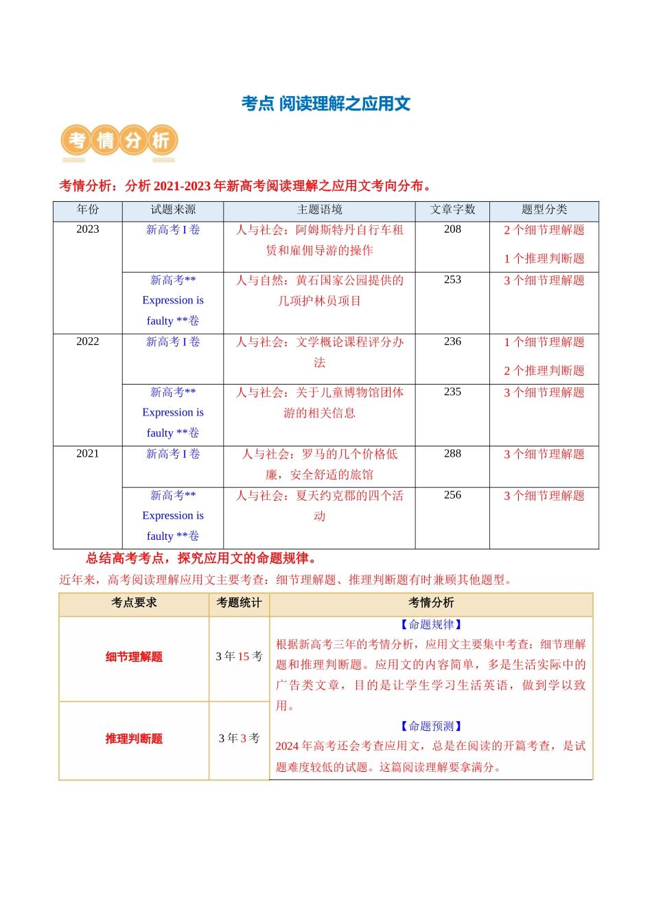 专题05  阅读理解之应用文（讲义）（原卷版）.docx_第2页