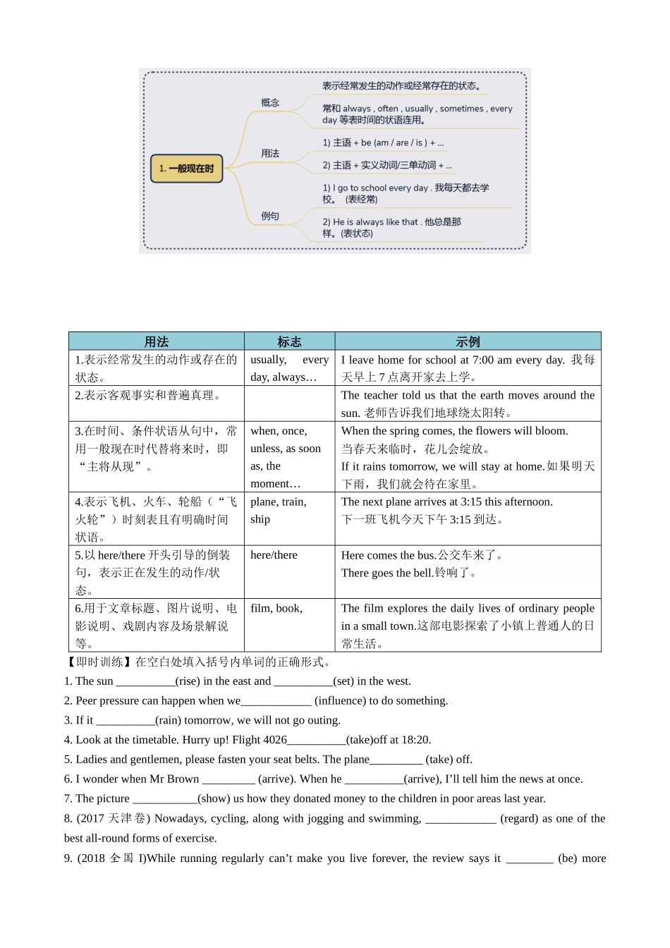 专题05 动词时态语态（现在时）（讲案） 学生版.docx_第3页