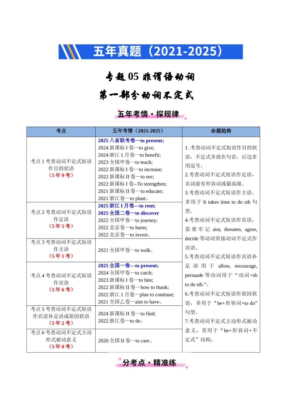 专题05 非谓语动词（全国通用）（学生版）.docx_第1页