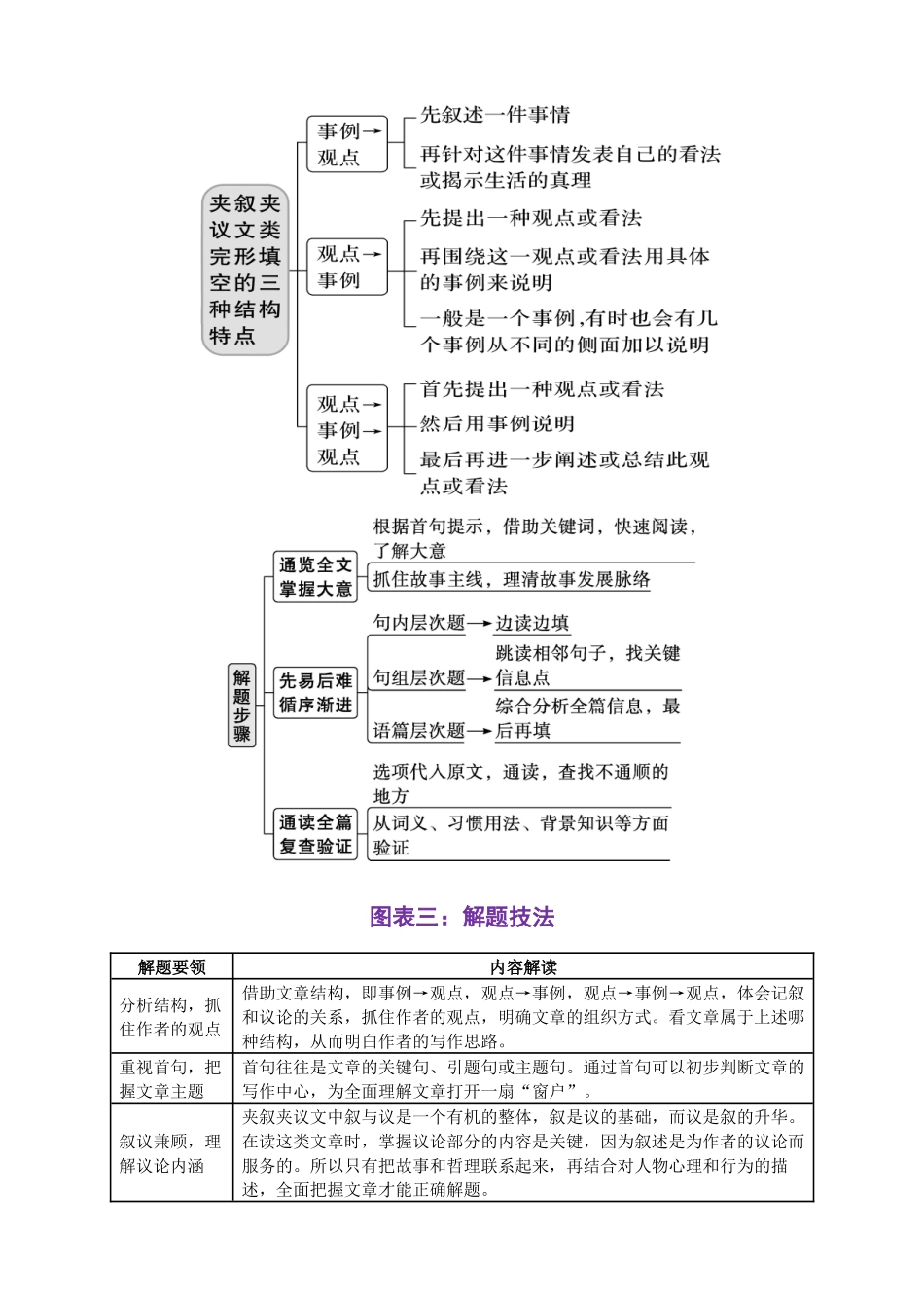 专题05 高考完形填空夹叙夹议押题20篇—思维导图+实用技巧+高考押题(新高考卷专用)- 解析版.docx_第2页