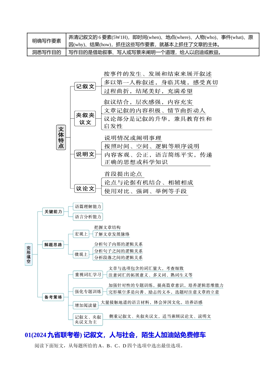 专题05 考前必做高考完形填空真题10篇（思维导图+分类模拟16篇）原卷版.docx_第2页