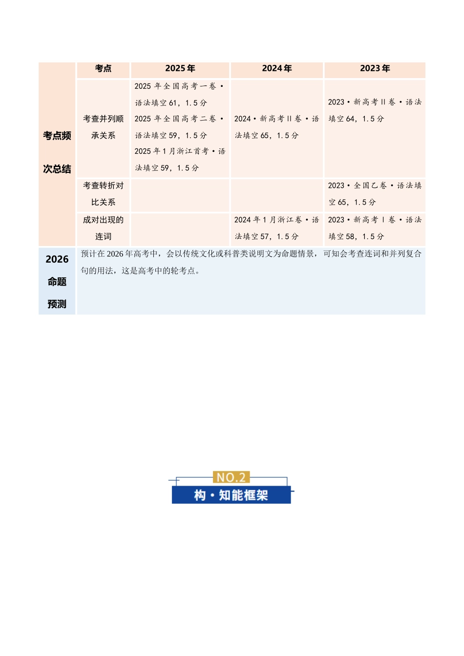 专题05 连词和并列复合句（复习讲义）（全国通用）（教师版）.docx_第2页