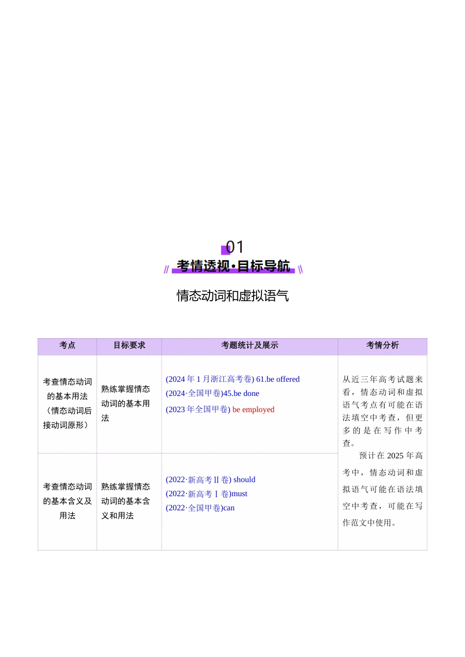 专题05 情态动词和虚拟语气（讲义）（教师版）.docx_第2页