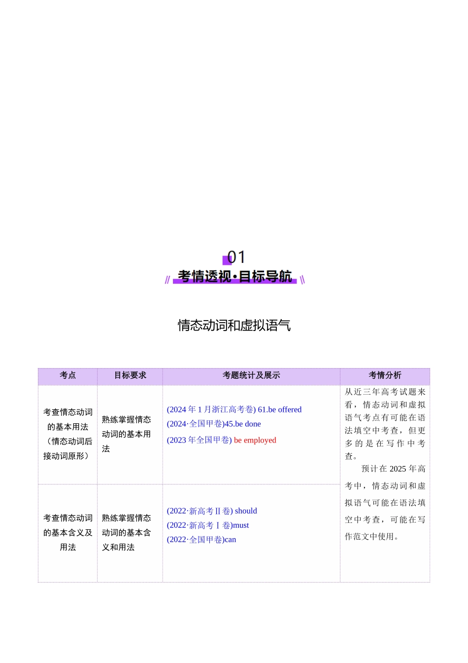 专题05 情态动词和虚拟语气（讲义）（学生版）.docx_第2页