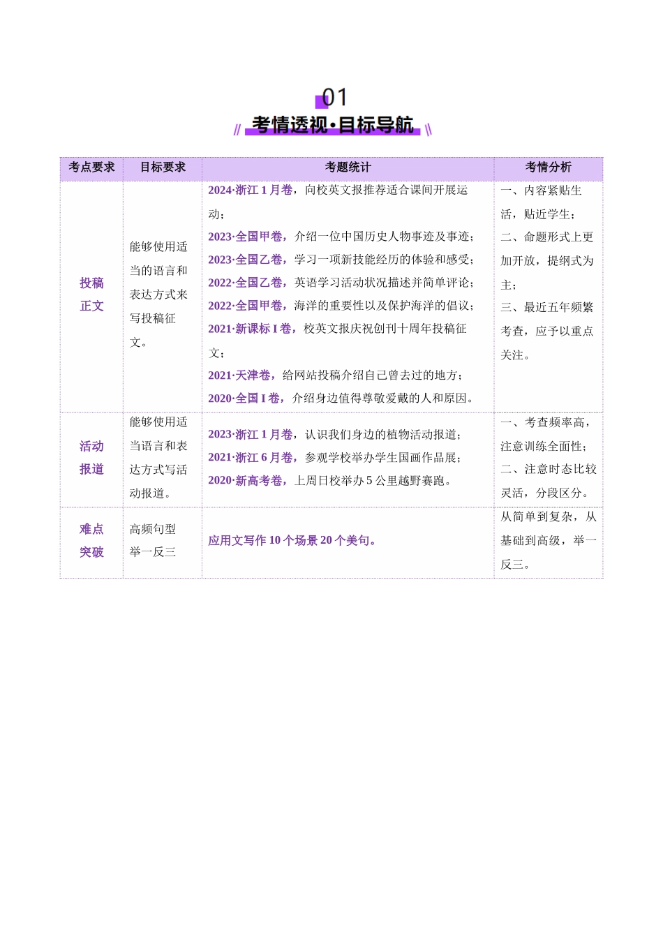 专题05 投稿征文+活动报道（讲义）（教师版）.docx_第2页