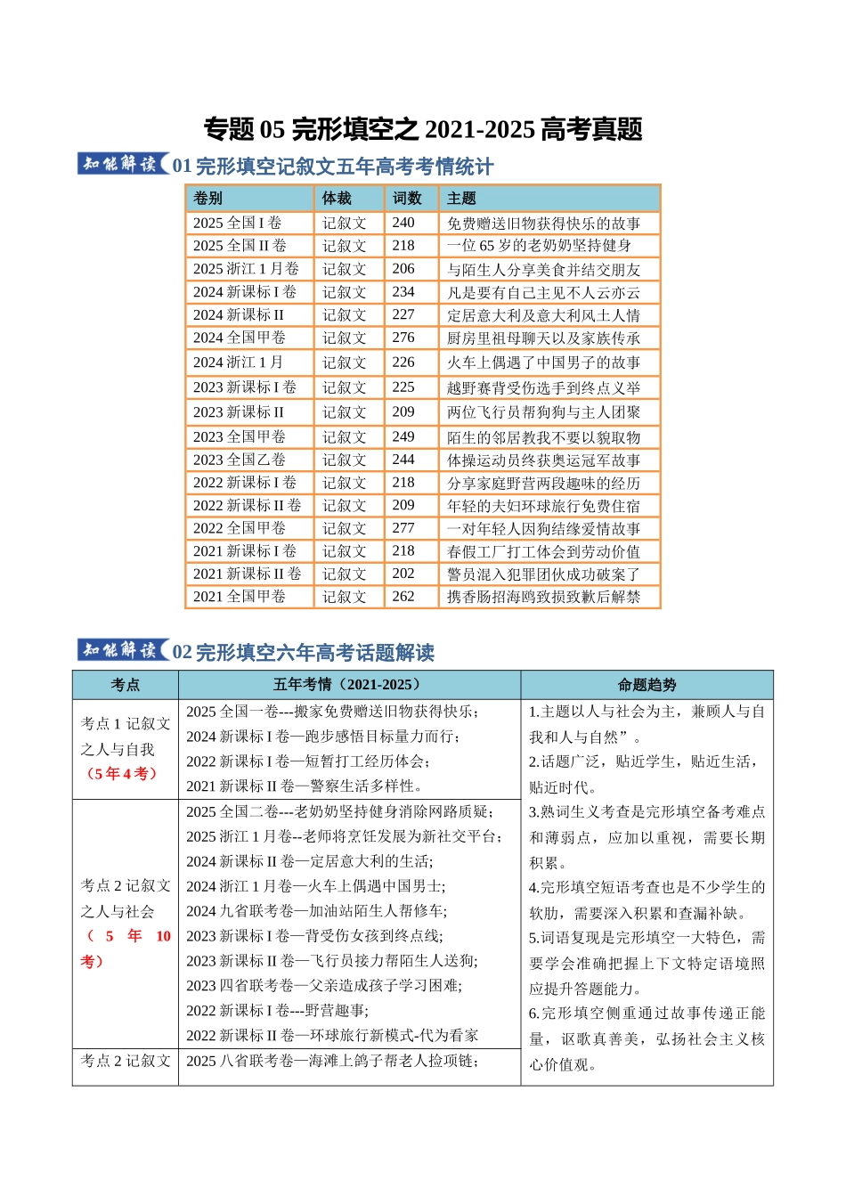 专题05 完形填空之2021-2025高考真题（知识清单）（学生版）.docx_第1页
