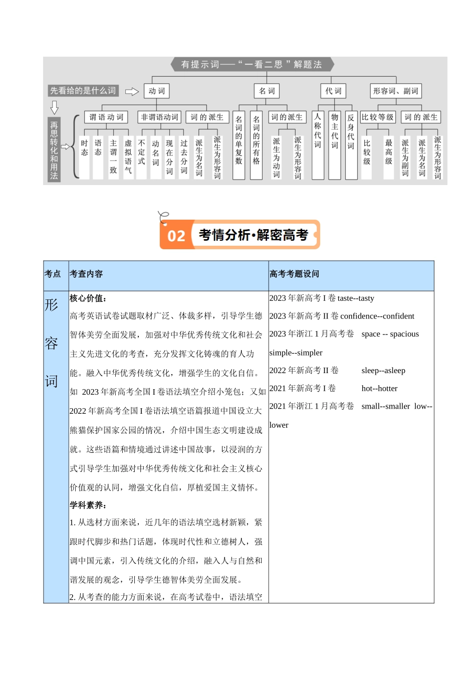 专题05 形容词、副词的等级及利用构词法进行词类转换(讲义)(原卷版)-(新高考专用).docx_第2页