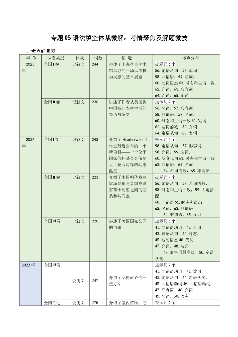 专题05 语法填空体裁微解 解题微技 导学案.docx_第1页