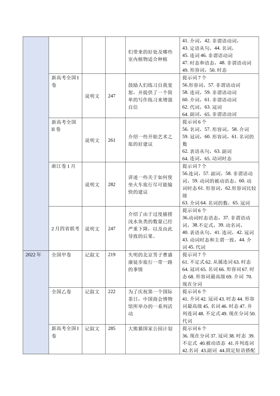 专题05 语法填空体裁微解 解题微技 导学案.docx_第2页