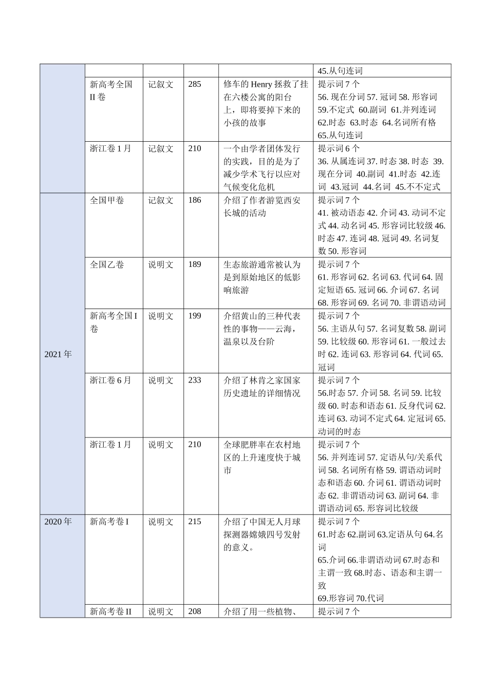 专题05 语法填空体裁微解 解题微技 导学案.docx_第3页