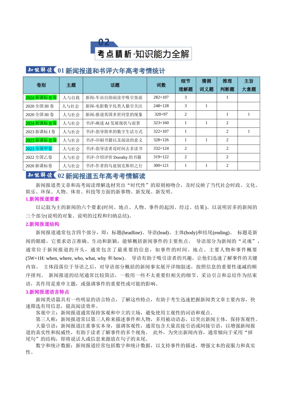 专题05 阅读理解---书评和新闻报道（知识清单）（学生版）.docx_第3页