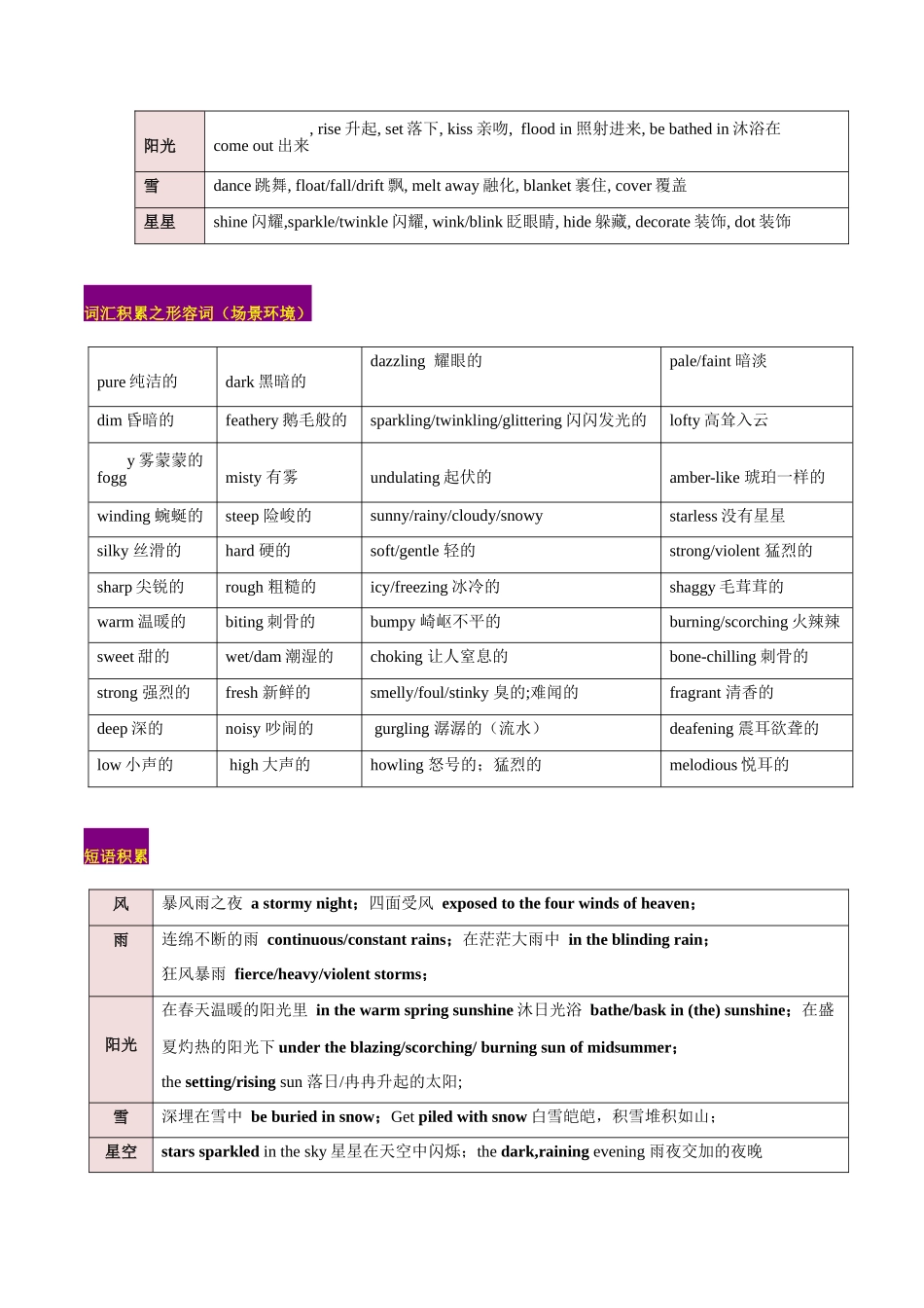 专题06  读后续写场景描写（高分定律 ）-（原卷版）.docx_第2页