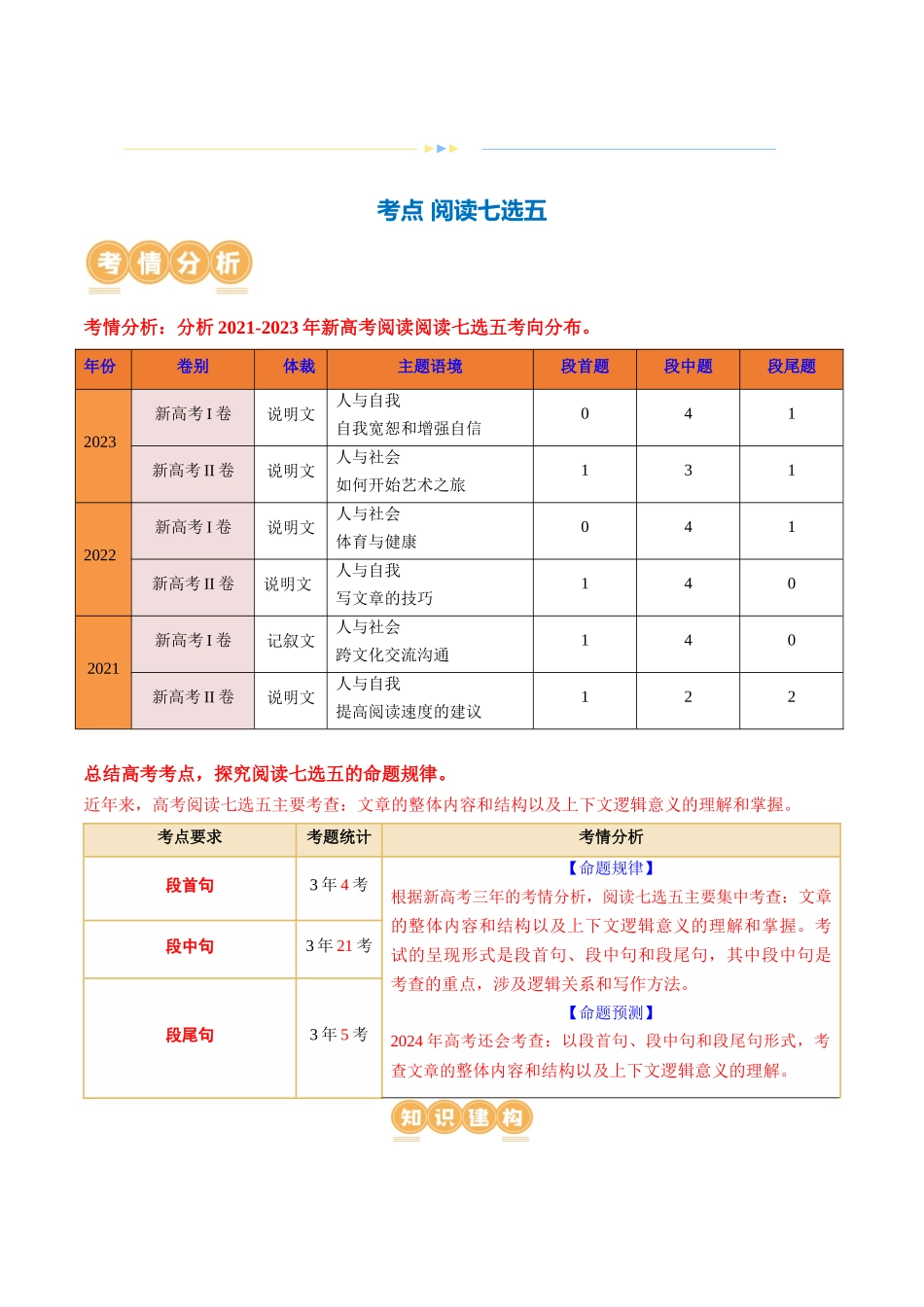 专题06  阅读七选五（讲义）（原卷版）.docx_第2页