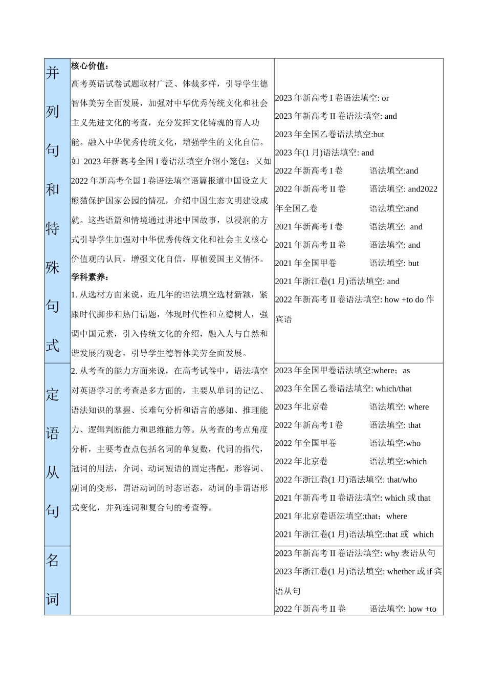 专题06 并列句、三大从句及特殊句式的探究（讲义）（原卷版）-（新高考专用）.docx_第3页