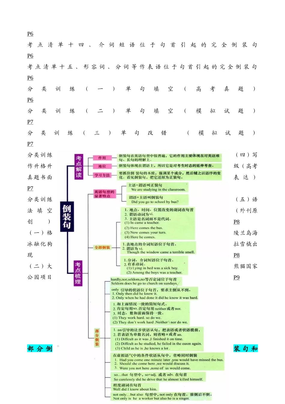 专题06 部分倒装和完全倒装15种典型用法（清单） -2024年高考英语一轮复习知识清单（全国通用） 原卷版.docx_第2页