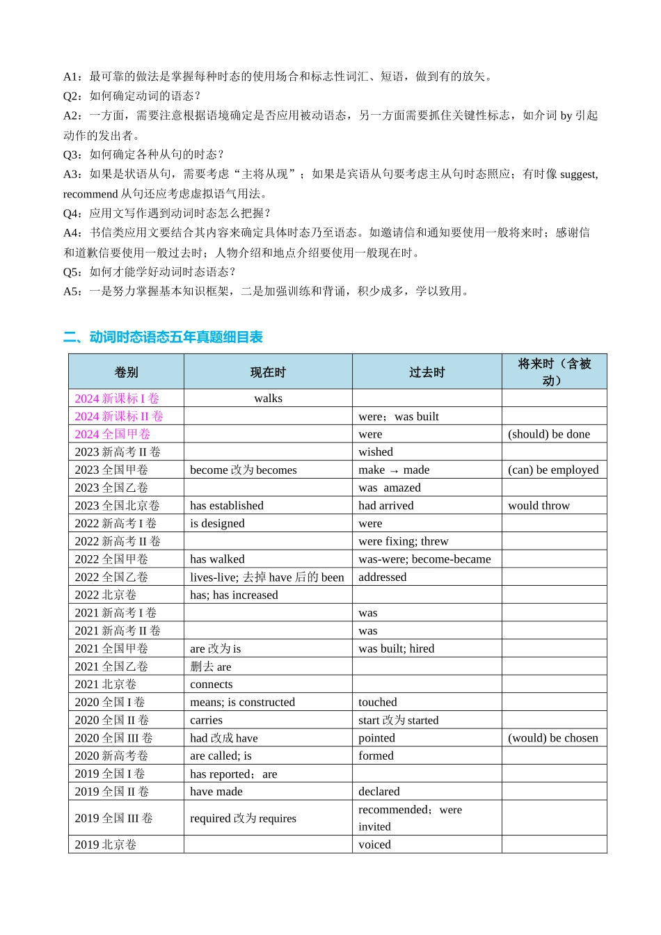 专题06 动词时态语态(过去时)（讲案） 教师版.docx_第2页